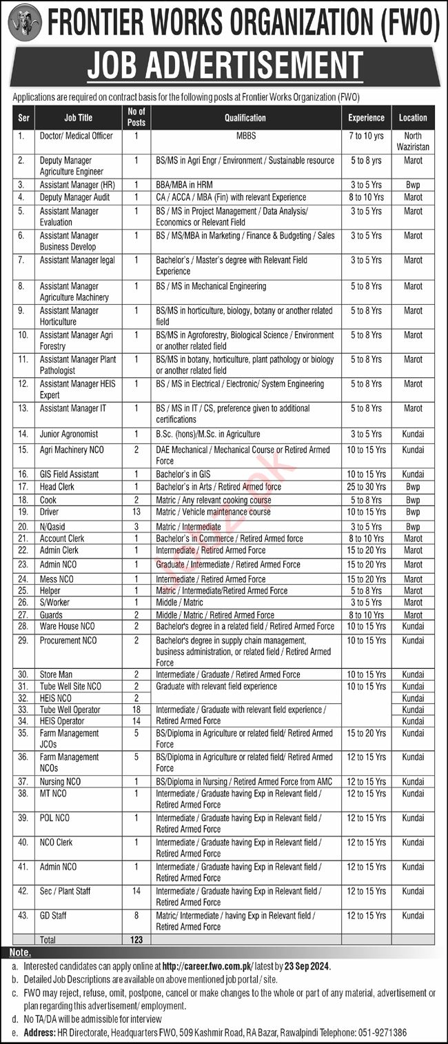 Frontier Works Organization FWO Jobs 2024