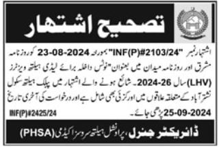 Provincial Health Services Academy PHSA Peshawar Jobs 2024