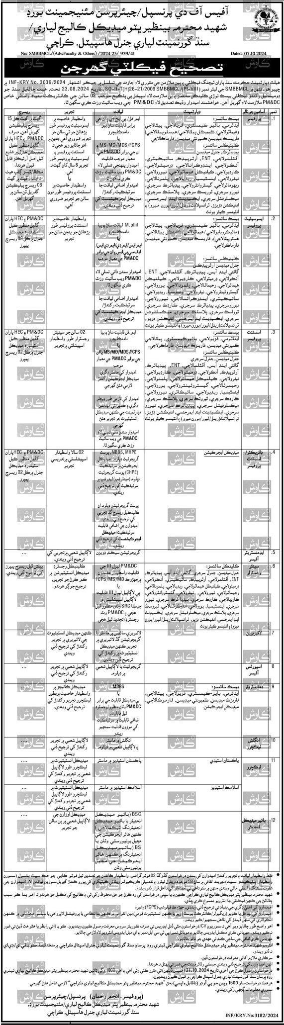 Benazir Bhutto Medical College MBBSMC Posts 2024