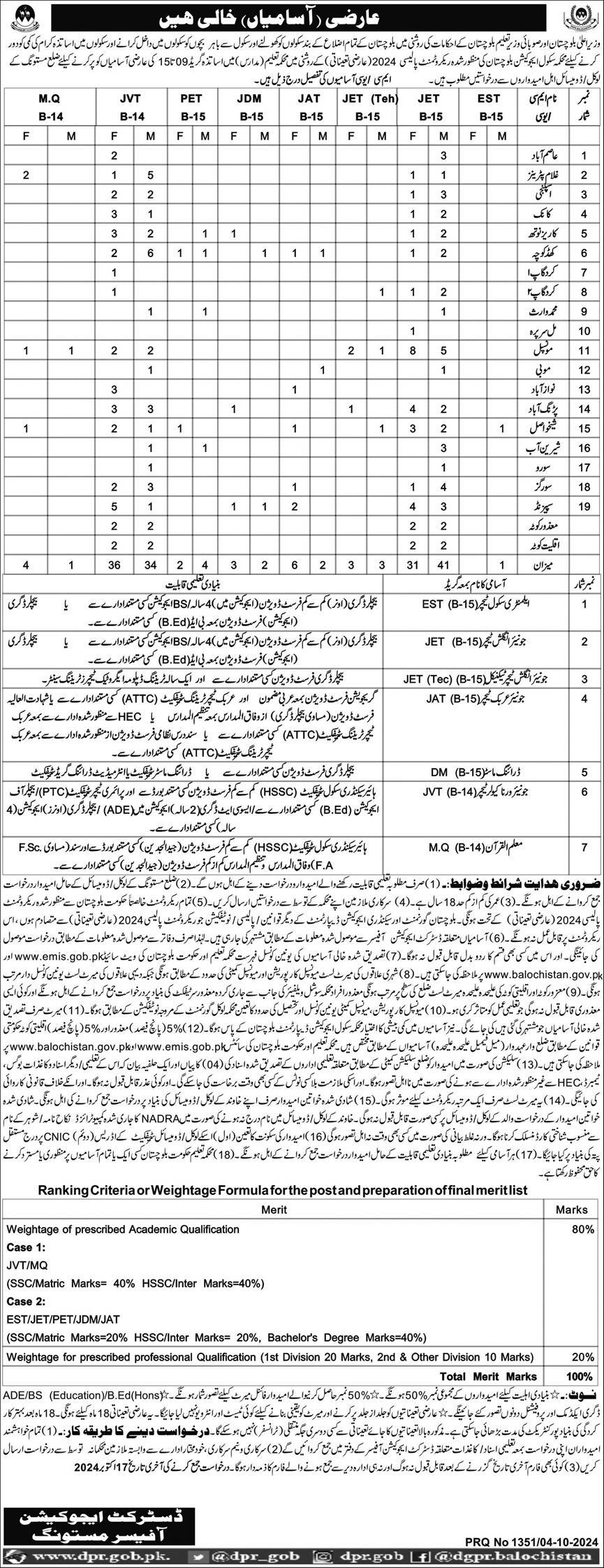 School Education Department Balochistan Posts 2024